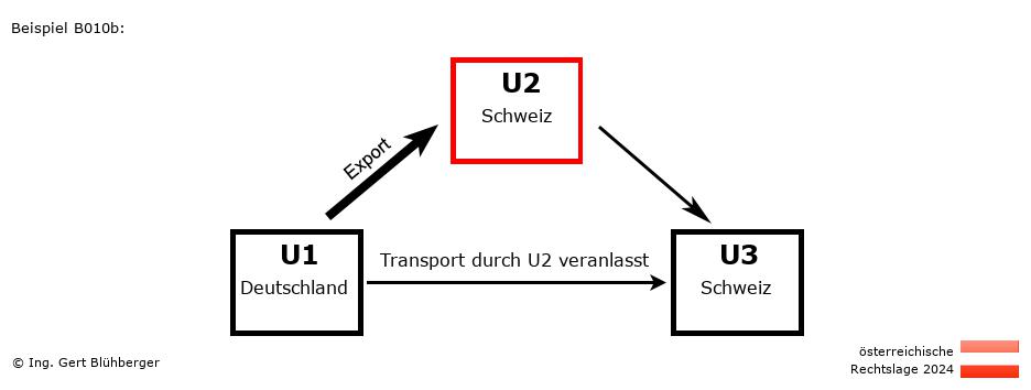 Reihengeschäftrechner Österreich / DE-CH-CH / U2 versendet