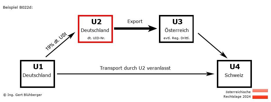 Reihengeschäftrechner Österreich / DE-DE-AT-CH U2 versendet