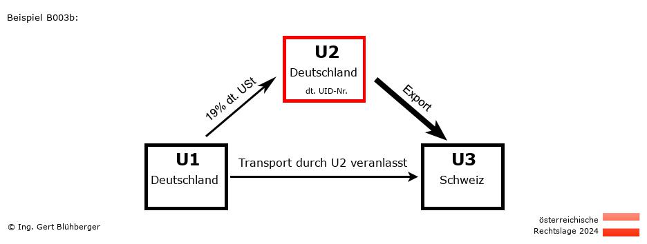 Reihengeschäftrechner Österreich / DE-DE-CH / U2 versendet