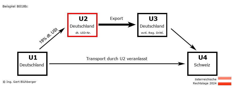 Reihengeschäftrechner Österreich / DE-DE-DE-CH U2 versendet