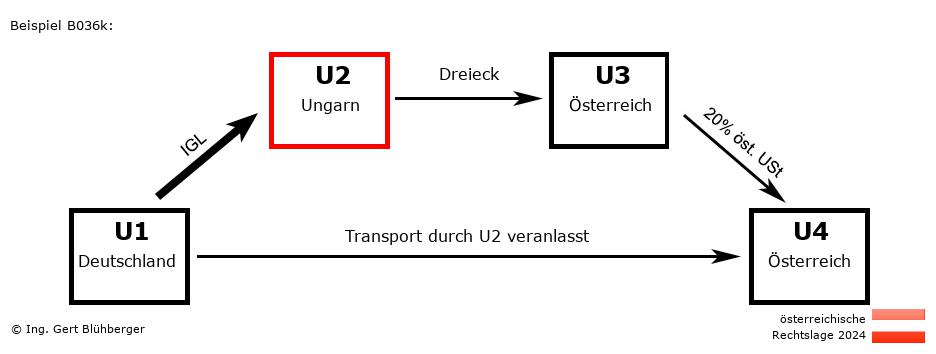Reihengeschäftrechner Österreich / DE-HU-AT-AT U2 versendet