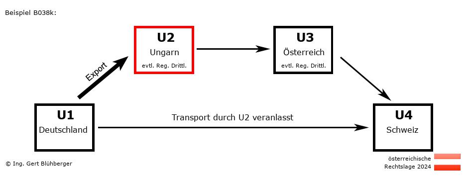 Reihengeschäftrechner Österreich / DE-HU-AT-CH U2 versendet