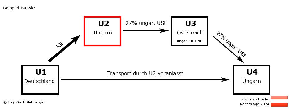 Reihengeschäftrechner Österreich / DE-HU-AT-HU U2 versendet
