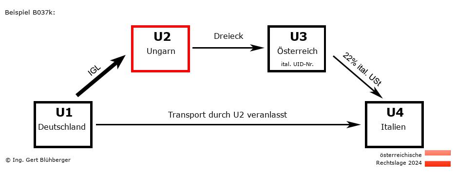 Reihengeschäftrechner Österreich / DE-HU-AT-IT U2 versendet