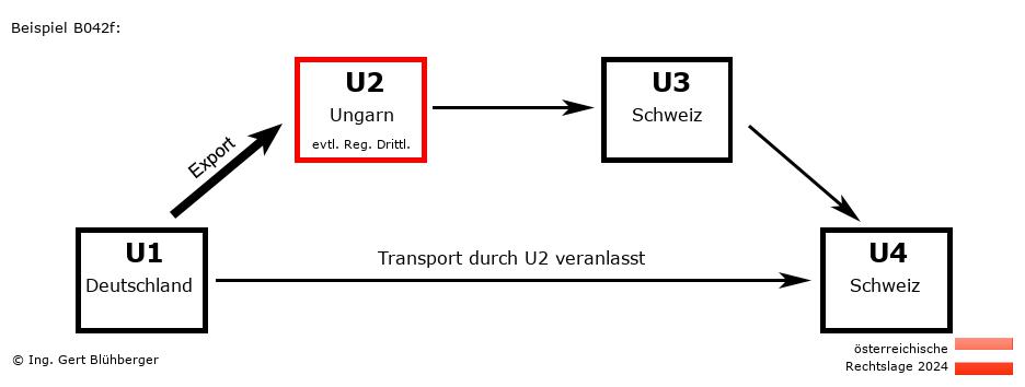Reihengeschäftrechner Österreich / DE-HU-CH-CH U2 versendet