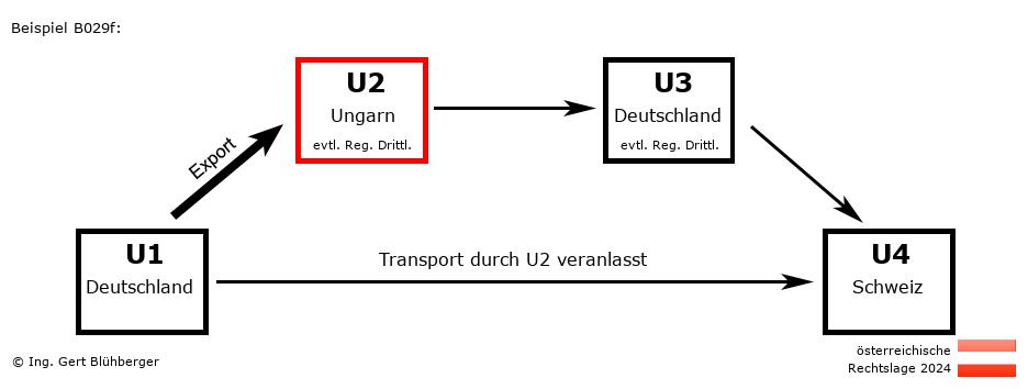 Reihengeschäftrechner Österreich / DE-HU-DE-CH U2 versendet