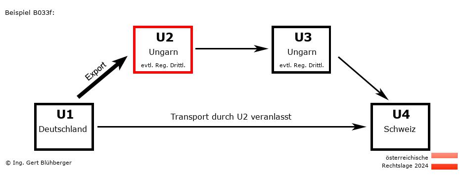 Reihengeschäftrechner Österreich / DE-HU-HU-CH U2 versendet