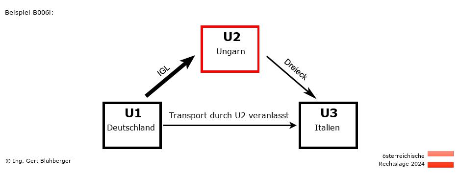 Reihengeschäftrechner Österreich / DE-HU-IT / U2 versendet