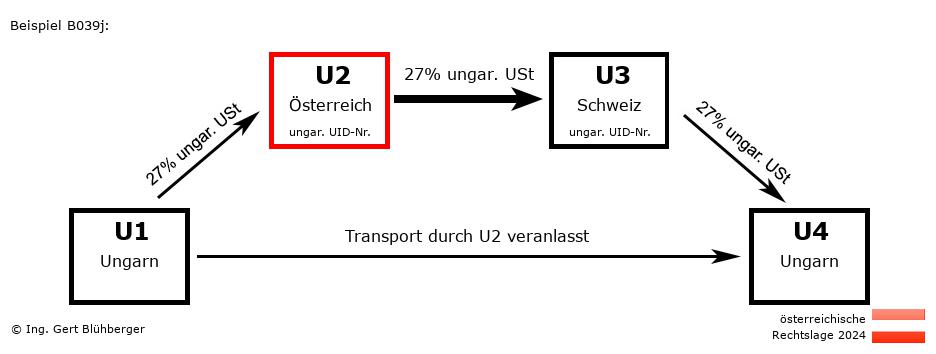 Reihengeschäftrechner Österreich / HU-AT-CH-HU U2 versendet