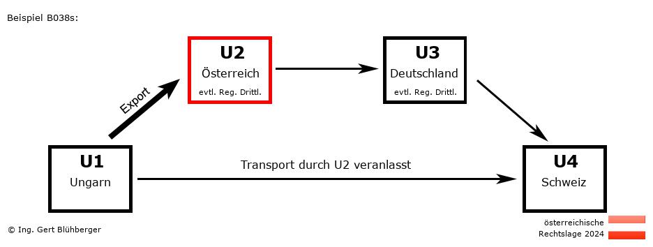 Reihengeschäftrechner Österreich / HU-AT-DE-CH U2 versendet