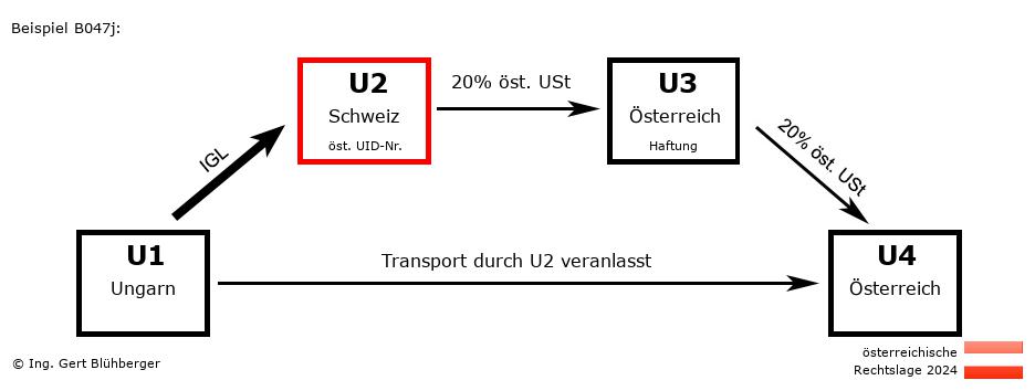 Reihengeschäftrechner Österreich / HU-CH-AT-AT U2 versendet