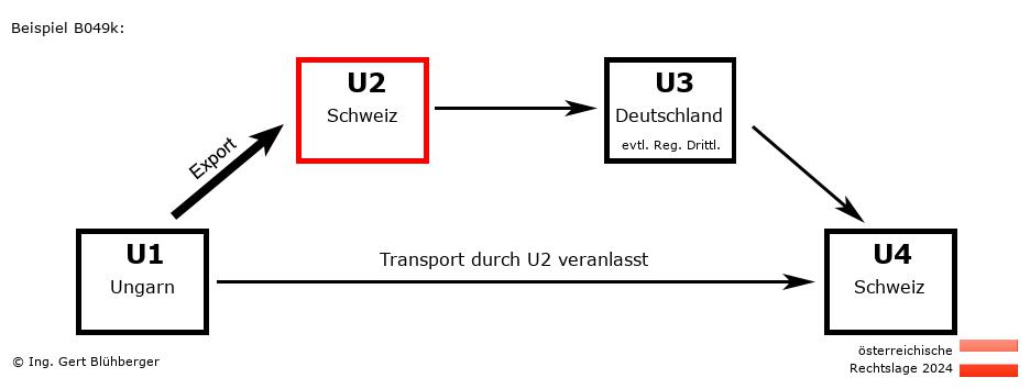 Reihengeschäftrechner Österreich / HU-CH-DE-CH U2 versendet