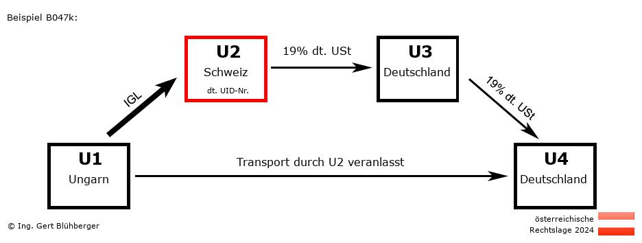 Reihengeschäftrechner Österreich / HU-CH-DE-DE U2 versendet