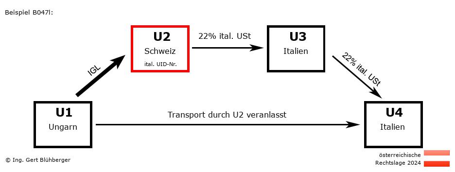 Reihengeschäftrechner Österreich / HU-CH-IT-IT U2 versendet