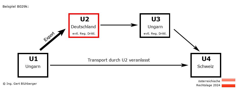 Reihengeschäftrechner Österreich / HU-DE-HU-CH U2 versendet