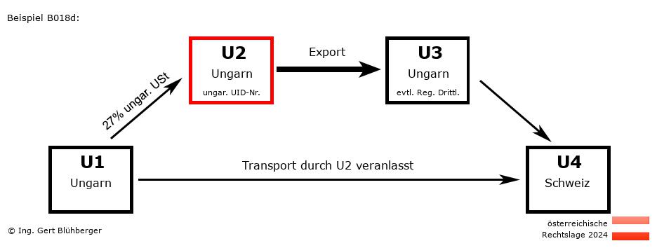 Reihengeschäftrechner Österreich / HU-HU-HU-CH U2 versendet