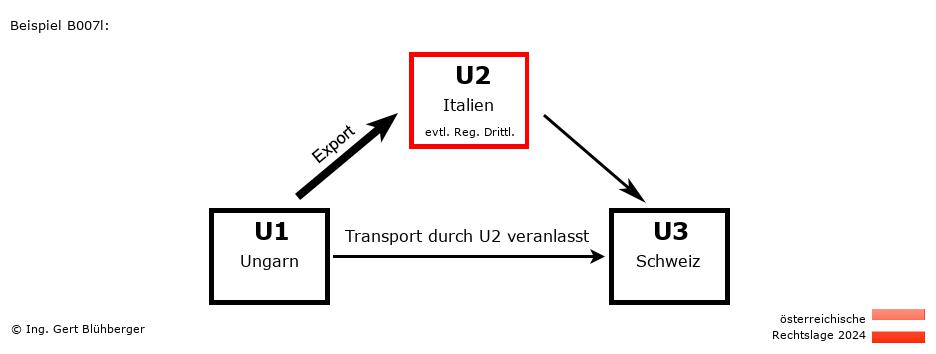 Reihengeschäftrechner Österreich / HU-IT-CH / U2 versendet