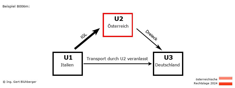 Reihengeschäftrechner Österreich / IT-AT-DE / U2 versendet