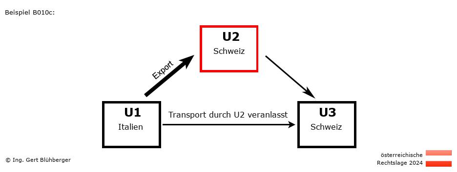 Reihengeschäftrechner Österreich / IT-CH-CH / U2 versendet