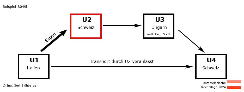 Reihengeschäftrechner Österreich / IT-CH-HU-CH U2 versendet