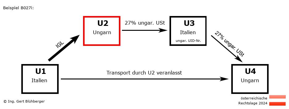 Reihengeschäftrechner Österreich / IT-HU-IT-HU U2 versendet