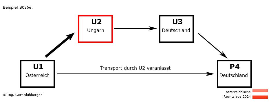 Reihengeschäftrechner Österreich / AT-HU-DE-DE U2 versendet an Privatperson