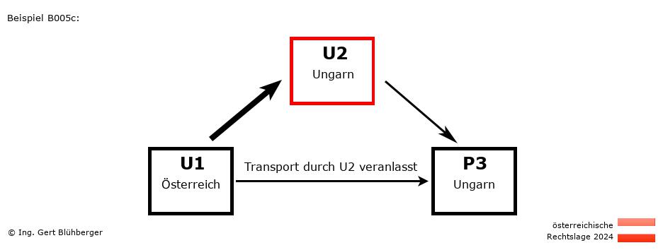 Reihengeschäftrechner Österreich / AT-HU-HU / U2 versendet an Privatperson