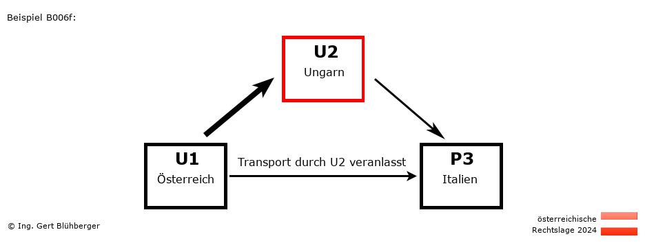 Reihengeschäftrechner Österreich / AT-HU-IT / U2 versendet an Privatperson