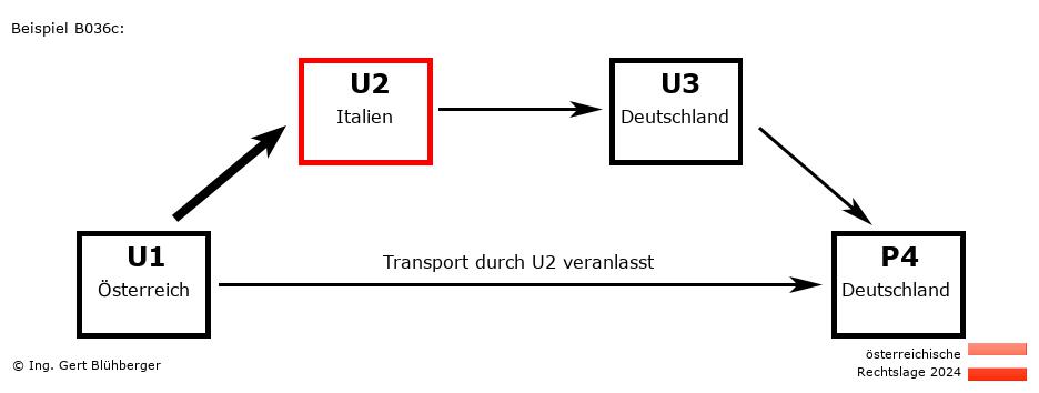 Reihengeschäftrechner Österreich / AT-IT-DE-DE U2 versendet an Privatperson