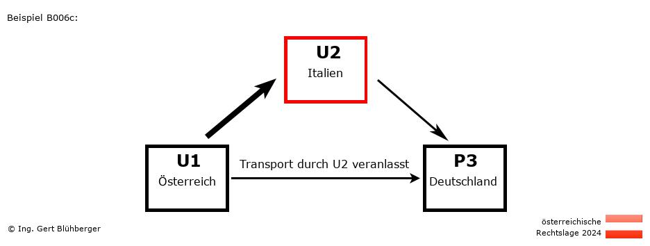 Reihengeschäftrechner Österreich / AT-IT-DE / U2 versendet an Privatperson