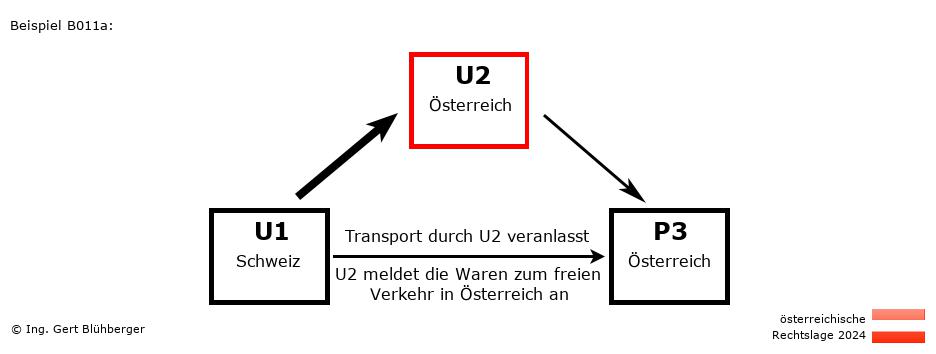 Reihengeschäftrechner Österreich / CH-AT-AT / U2 versendet an Privatperson