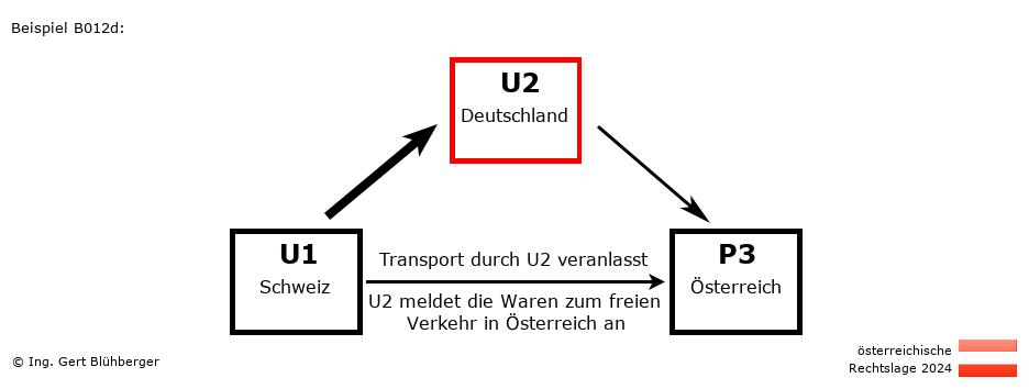 Reihengeschäftrechner Österreich / CH-DE-AT / U2 versendet an Privatperson