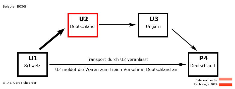 Reihengeschäftrechner Österreich / CH-DE-HU-DE U2 versendet an Privatperson