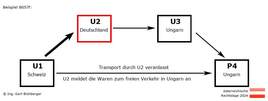 Reihengeschäftrechner Österreich / CH-DE-HU-HU U2 versendet an Privatperson