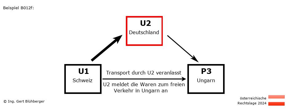 Reihengeschäftrechner Österreich / CH-DE-HU / U2 versendet an Privatperson