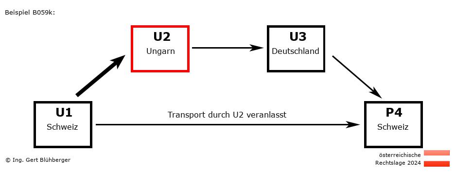 Reihengeschäftrechner Österreich / CH-HU-DE-CH U2 versendet an Privatperson