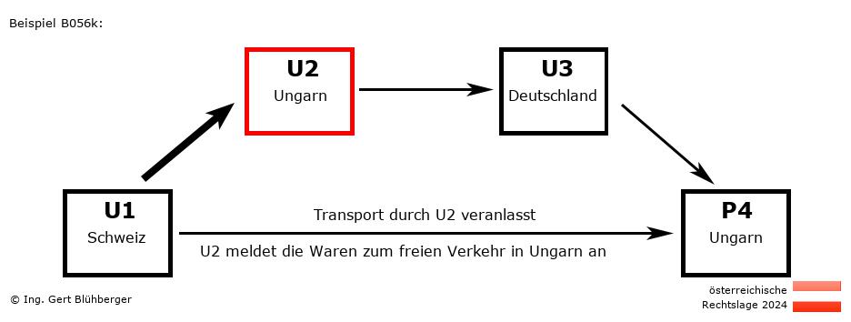 Reihengeschäftrechner Österreich / CH-HU-DE-HU U2 versendet an Privatperson