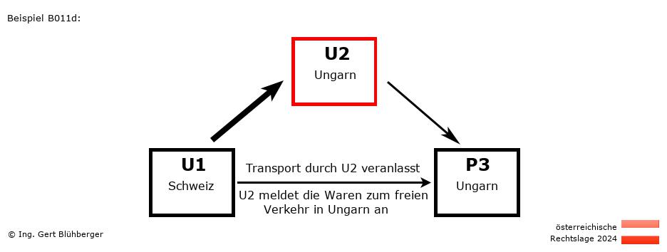 Reihengeschäftrechner Österreich / CH-HU-HU / U2 versendet an Privatperson