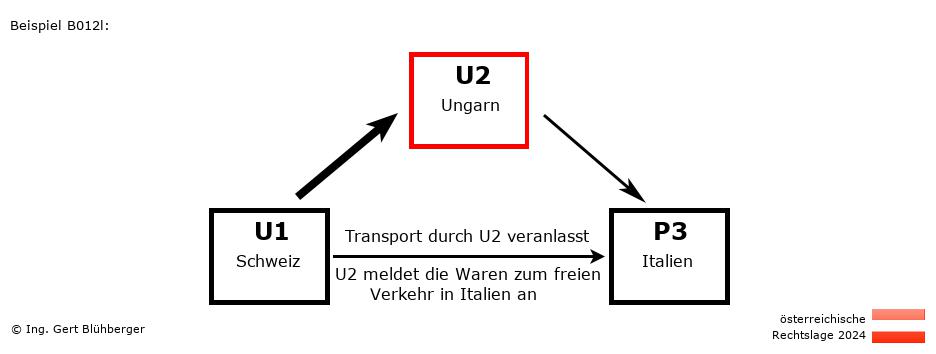 Reihengeschäftrechner Österreich / CH-HU-IT / U2 versendet an Privatperson