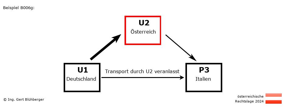 Reihengeschäftrechner Österreich / DE-AT-IT / U2 versendet an Privatperson
