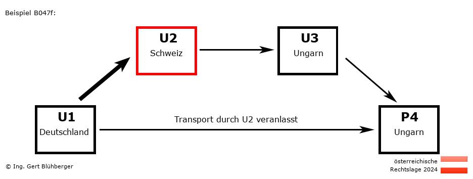 Reihengeschäftrechner Österreich / DE-CH-HU-HU U2 versendet an Privatperson