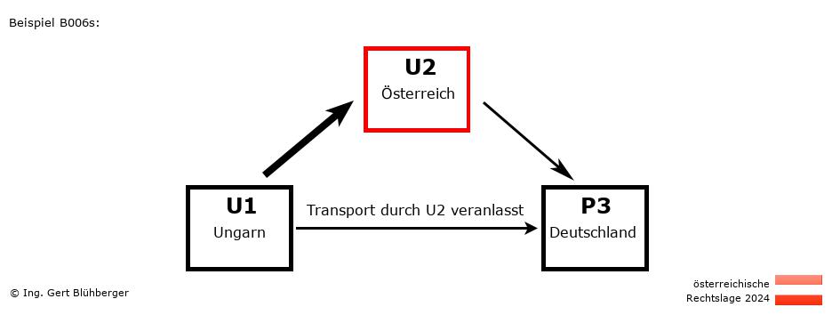 Reihengeschäftrechner Österreich / HU-AT-DE / U2 versendet an Privatperson