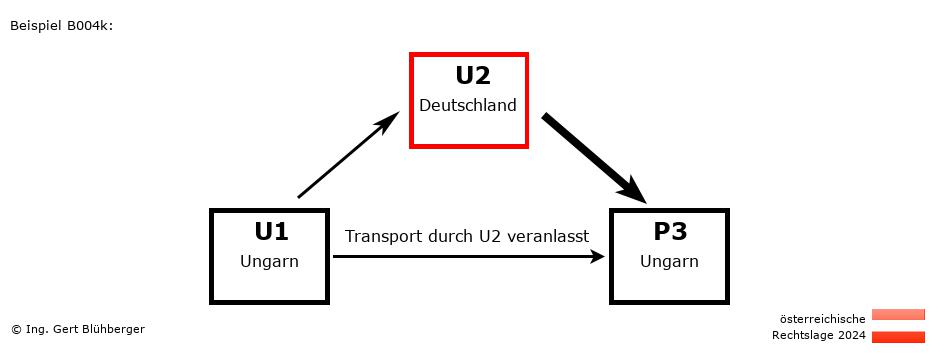 Reihengeschäftrechner Österreich / HU-DE-HU / U2 versendet an Privatperson