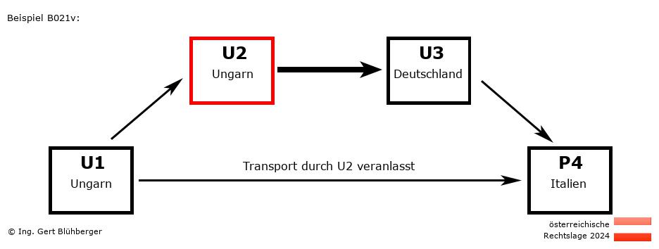 Reihengeschäftrechner Österreich / HU-HU-DE-IT U2 versendet an Privatperson