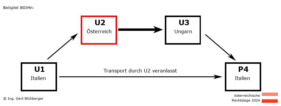Reihengeschäftrechner Österreich / IT-AT-HU-IT U2 versendet an Privatperson