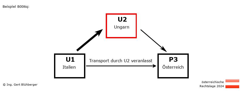 Reihengeschäftrechner Österreich / IT-HU-AT / U2 versendet an Privatperson