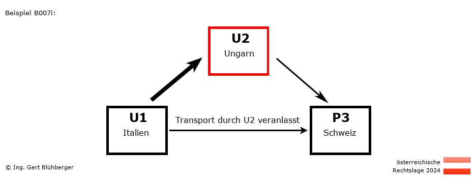 Reihengeschäftrechner Österreich / IT-HU-CH / U2 versendet an Privatperson