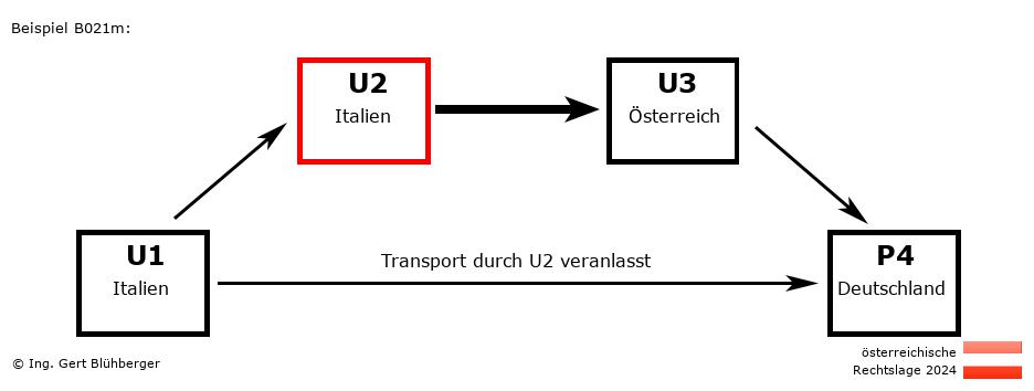 Reihengeschäftrechner Österreich / IT-IT-AT-DE U2 versendet an Privatperson