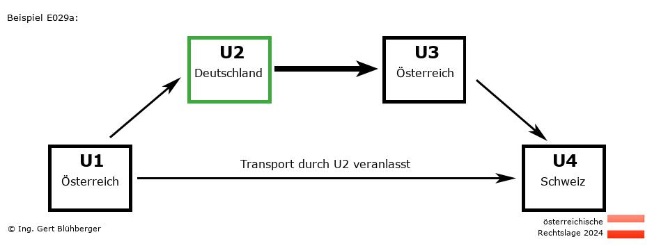 Reihengeschäftrechner Österreich / AT-DE-AT-CH U2 versendet