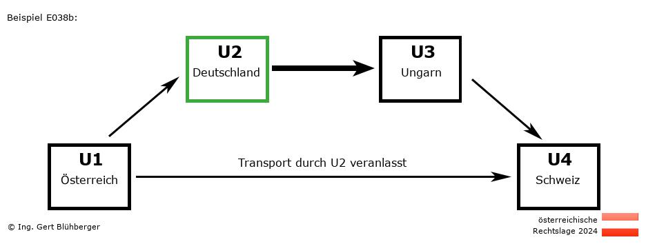 Reihengeschäftrechner Österreich / AT-DE-HU-CH U2 versendet